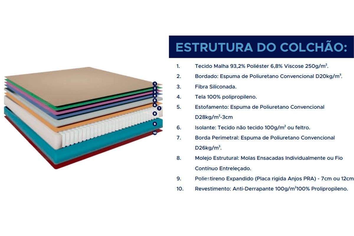 Colchão Casal King Best 138x188x28 Molas Ensacadas Anjos - Imagem 7